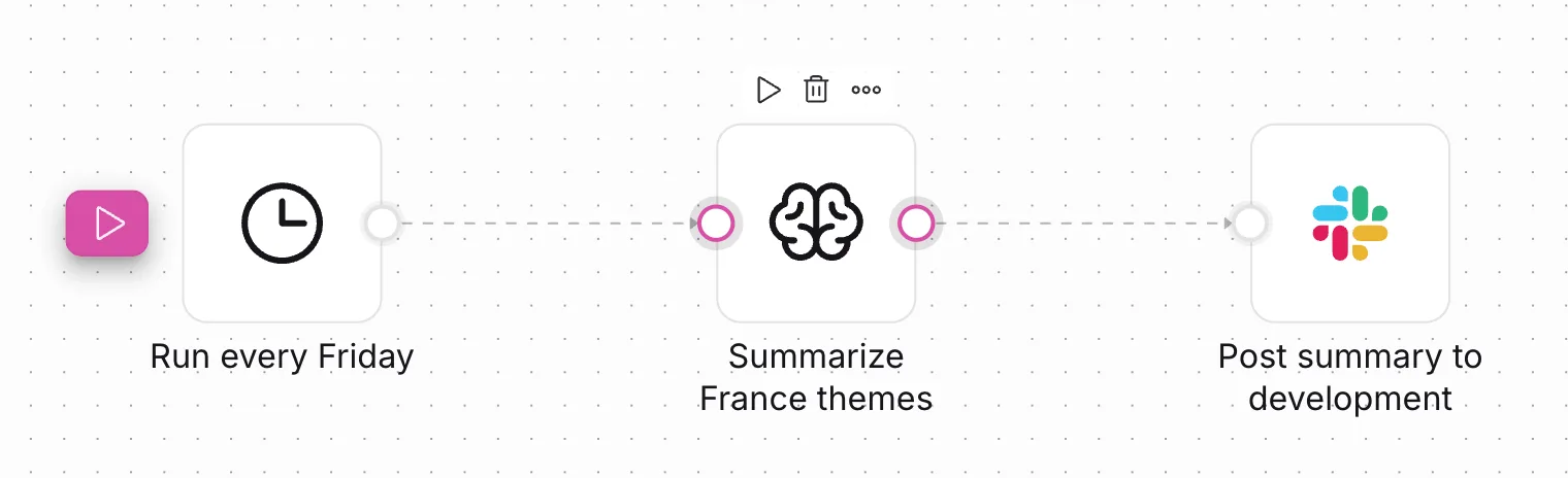 Compact workflow canvas with step logos and action controls