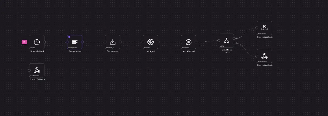 Compact workflow canvas showing multiple connected steps