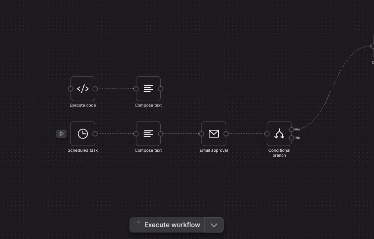 Workflow canvas with the Execute workflow control bar