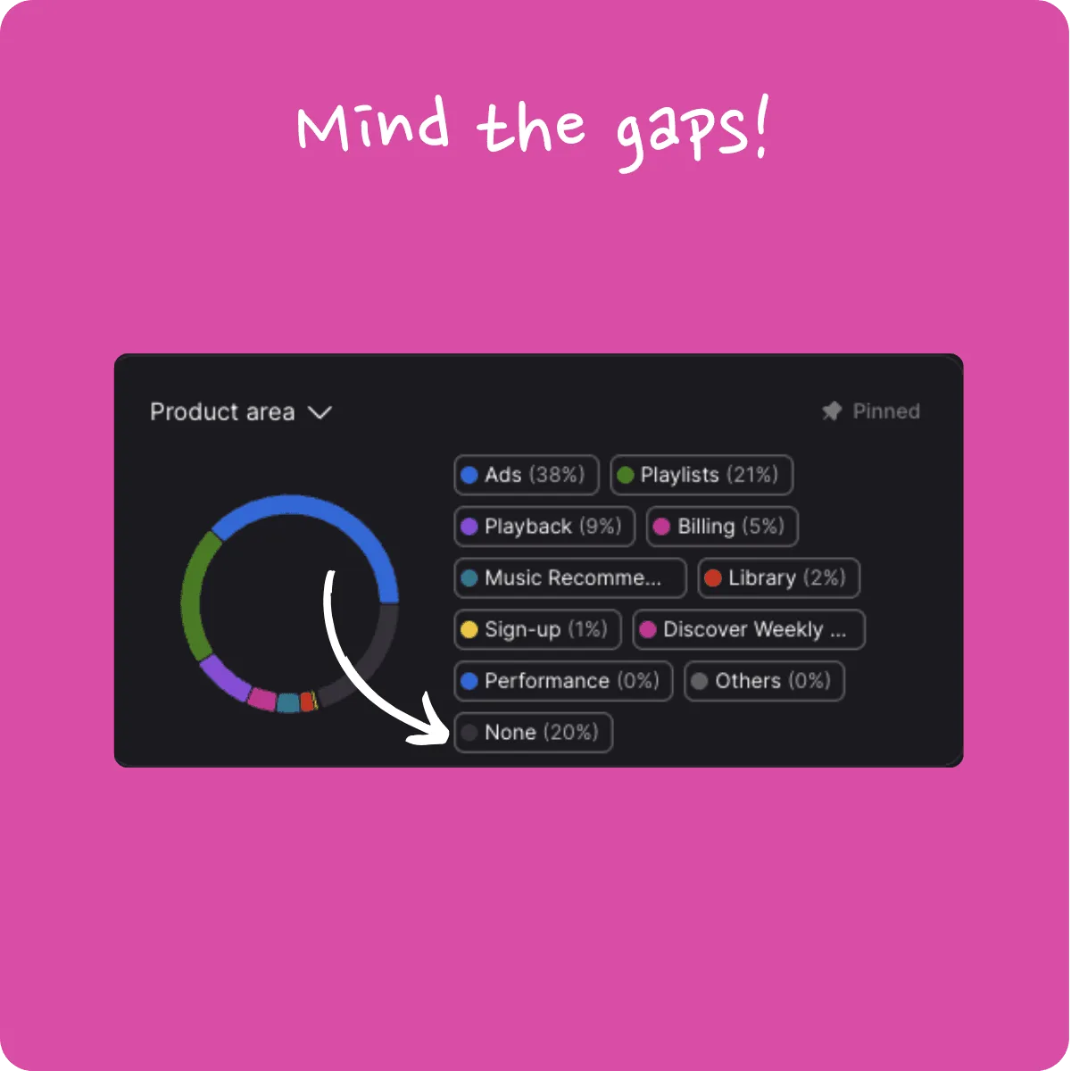 Weekly updates (14 Mar '25) — image 1