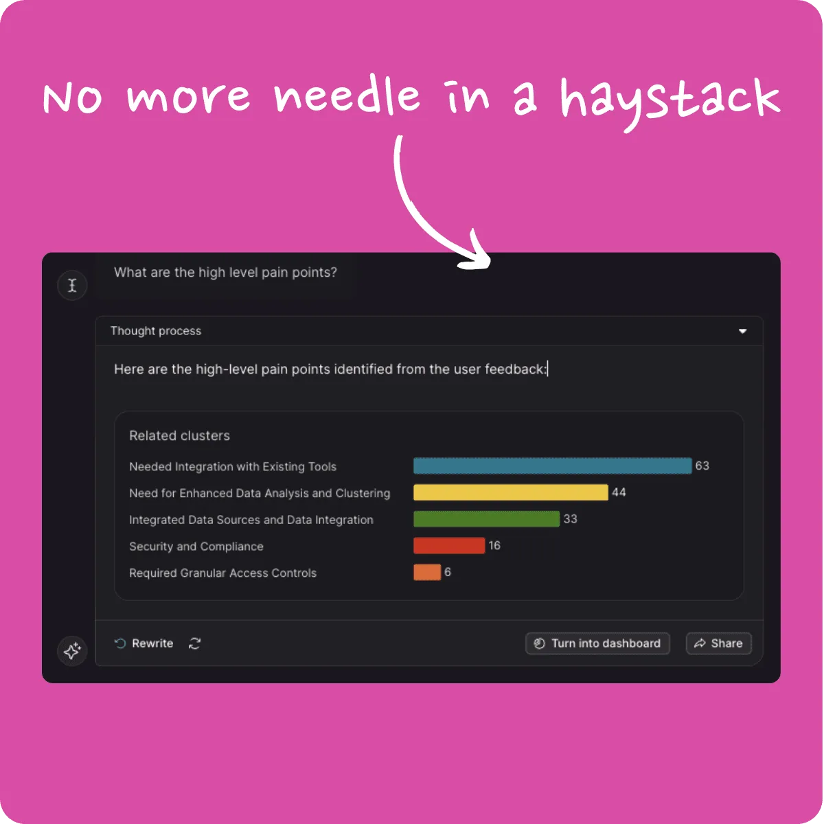 Weekly updates (31 Jan '25) — image 1